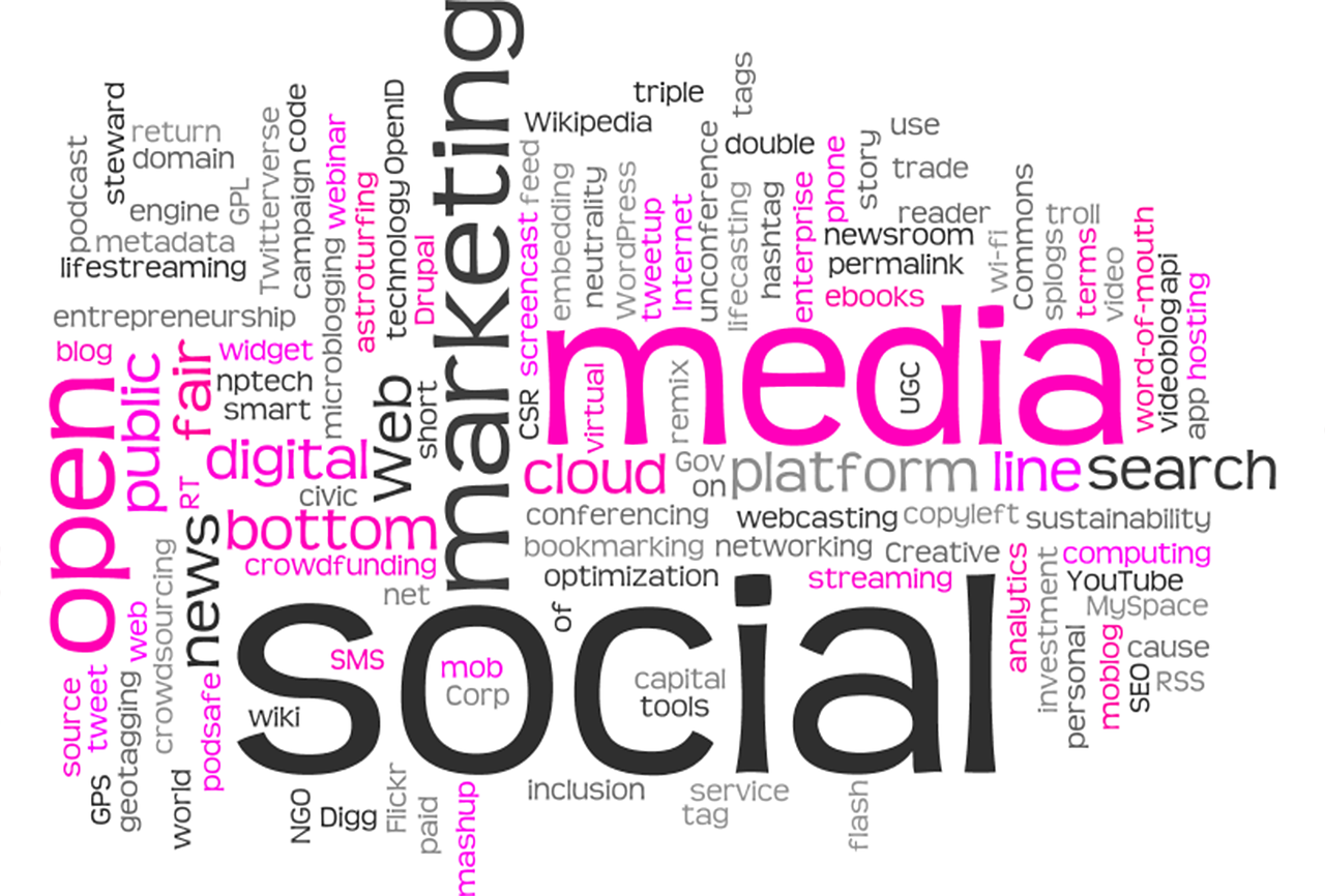 Social Media Marketing